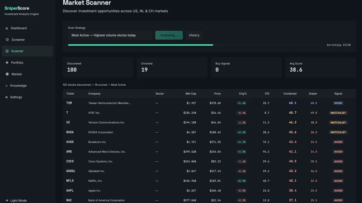 SniperScore Market Scanner mit AI-Scoring für Aktienanalyse